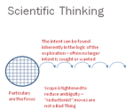 some implications of the Scientific Thinking heuristic