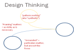 a few implications of the design thinking heuristic